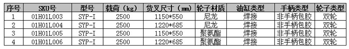 手動液壓搬運車 手動液壓搬運車